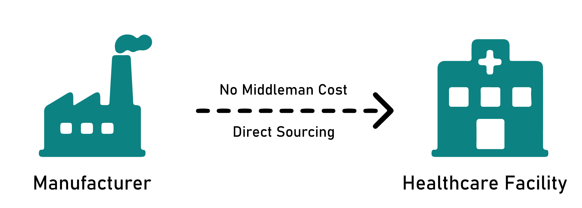 manufacturer pharmacy2